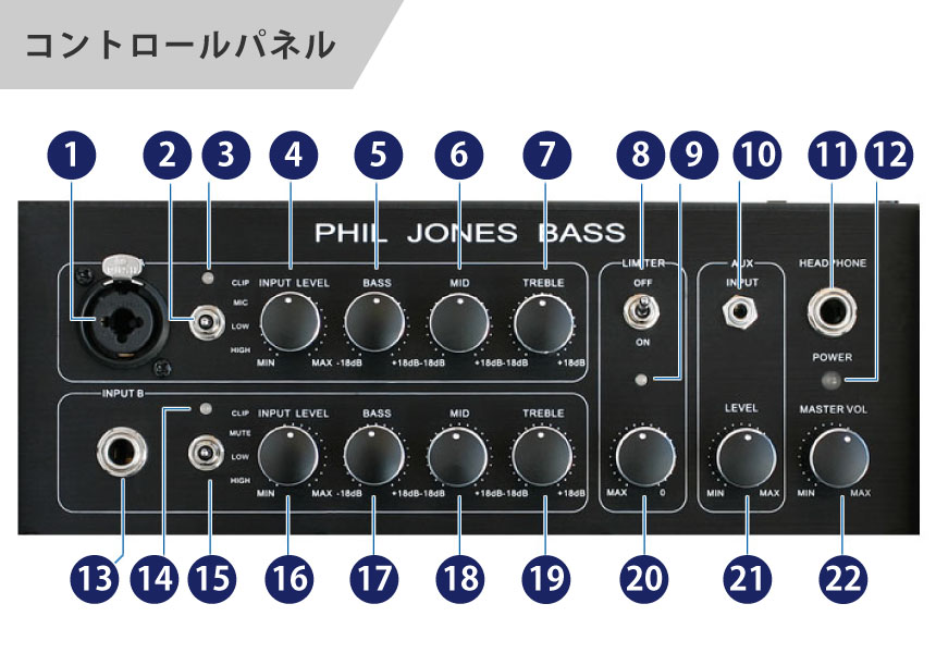 Phil Jones Bass CUB Pro フィルジョーンズ ベースアンプ - アンプ