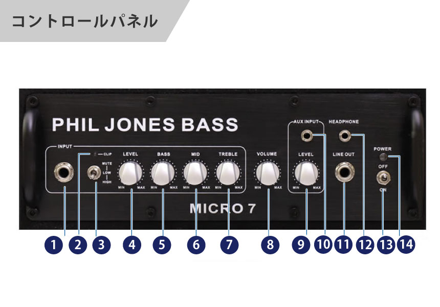 値下げ】 bass jones phil アンプ Micro7 Amp Bass アンプ 