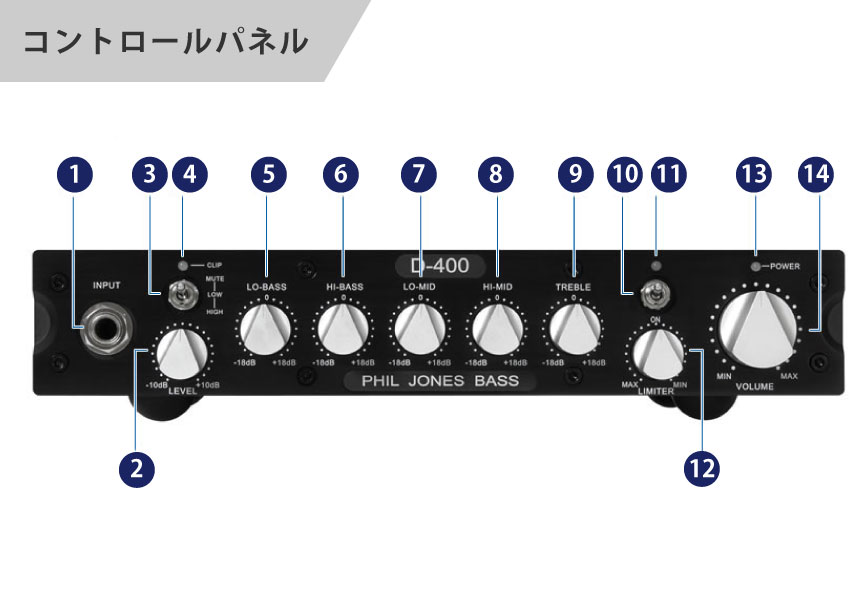 PHIL JONES BASS フィルジョーンズ D-400 ベースアンプ ヘッド 未使用品 D-400 | PHIL JONES BASS