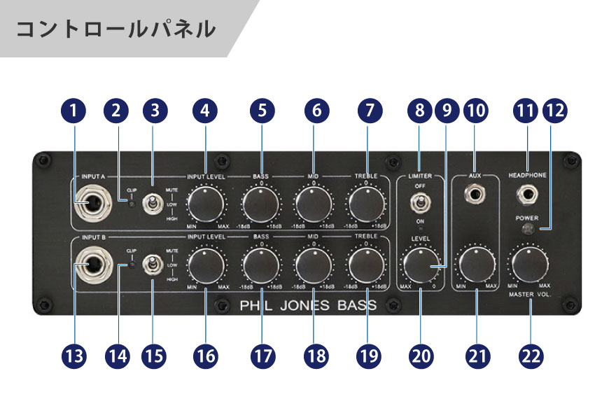 Suitcase Compact | PHIL JONES BASS