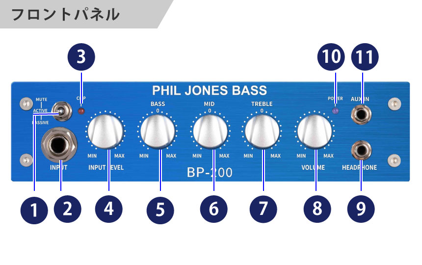 BP-200 | PHIL JONES BASS