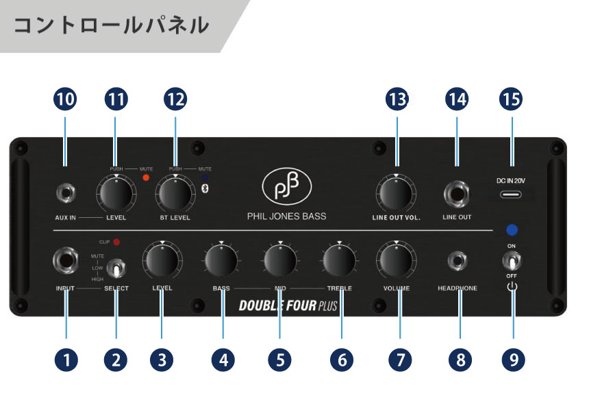 週末価格】フィル・ジョーンズベース ダブルフォー-